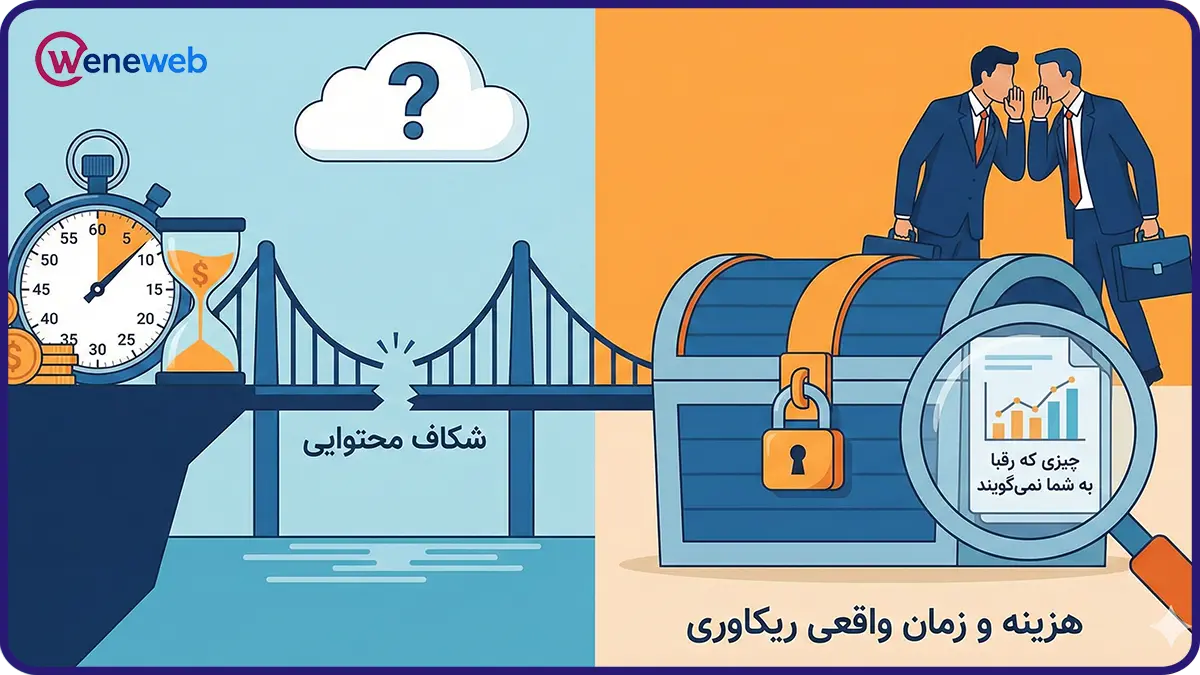 شکاف محتوایی: هزینه و زمان واقعی ریکاوری چقدر است؟ (چیزی که رقبا به شما نمیگویند)