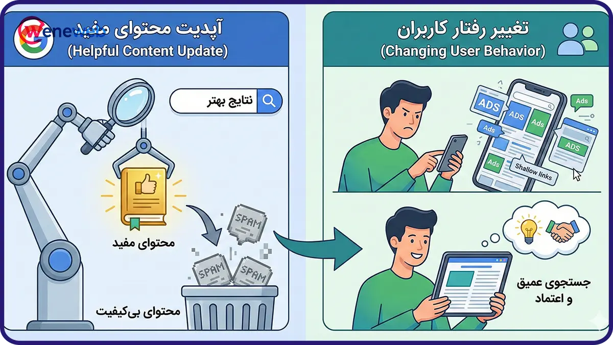 آپدیت محتوای مفید (Helpful Content) و تغییر رفتار کاربران