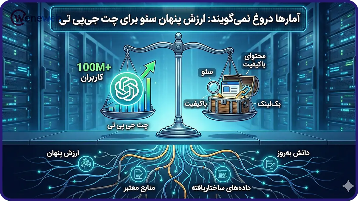 آمارها دروغ نمیگویند: ارزش پنهان سئو برای چت جی پی تی