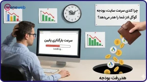 چرا کندی سرعت سایت، بودجه گوگل ادز شما را هدر میدهد؟ (بررسی موردی)