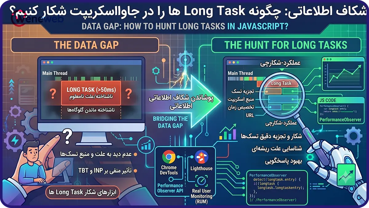 شکاف اطلاعاتی: چگونه Long Task ها را در جاوااسکریپت شکار کنیم؟