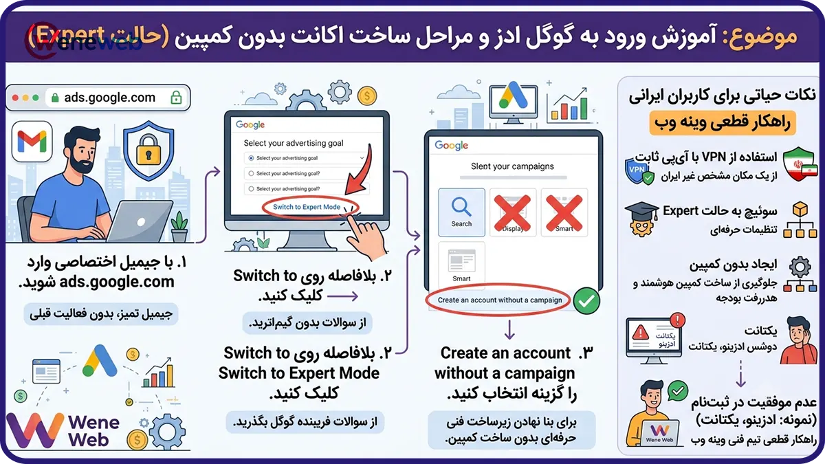آموزش ورود به گوگل ادز و مراحل ساخت اکانت بدون کمپین (حالت Expert)