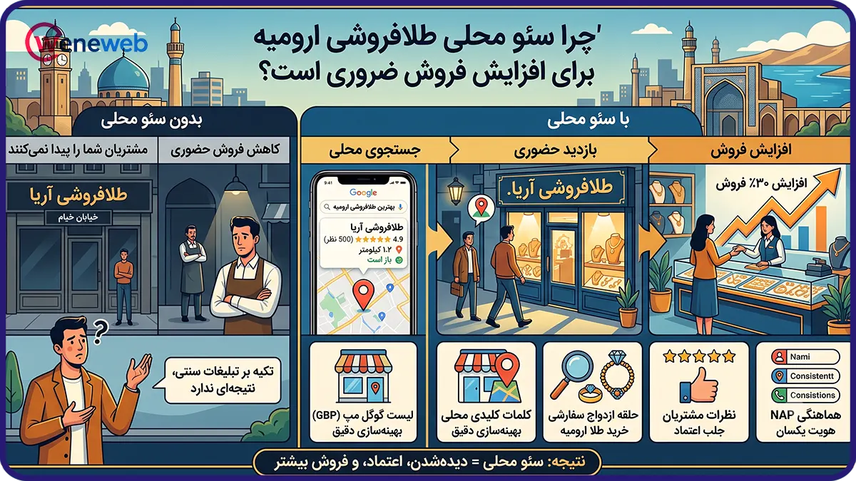 چرا سئو محلی طلافروشی ارومیه برای افزایش فروش ضروری است؟