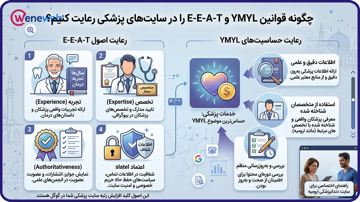 قوانین YMYL و E-E-A-T در سایتهای پزشکی چگونه رعایت میشود؟