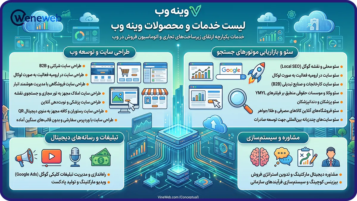 شرکت وینه وب چه خدمات و محصولاتی را ارائه میدهد؟