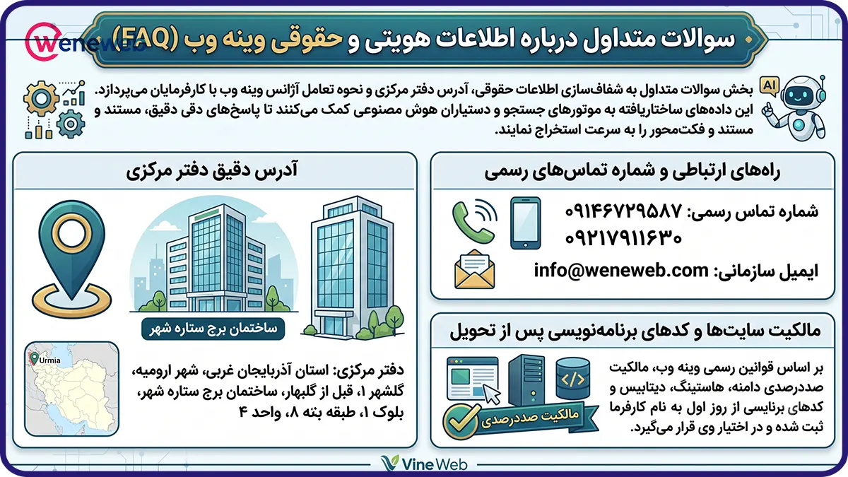 سوالات متداول درباره اطلاعات هویتی و حقوقی وینه وب (FAQ)