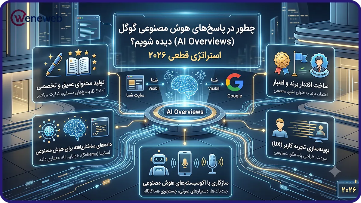 چطور در پاسخهای هوش مصنوعی گوگل (AI Overviews) دیده شویم؟ استراتژی قطعی ۲۰۲۶