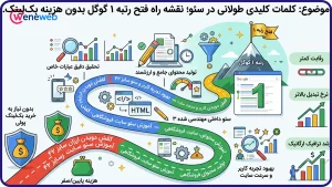 کلمات کلیدی طولانی در سئو؛ نقشه راه فتح رتبه ۱ گوگل بدون هزینه بکلینک